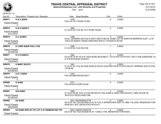Subdivision and condominium report TCAD