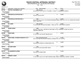 Subdivision and condominium report TCAD