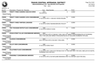 TRAVIS CENTRAL APPRAISAL DISTRICT
Abstract/Subdivison List - with Remarks and Properties 10/17/2016
Year: 2016 6:33:21AM
RPA4135 - A1
Lots AcresSub ID Description / Property Ids / Remarks Year Deed Number
C00849 TWENTY THREE HUNDRED HANCOCK DRIVE 1977 0 0.0000
FILE #2-2703
Parent Property
0
C00850 TWENTY THREE HUNDRED LEON CONDOMINIUMS 1985 10 0.0000
01 02 03 04; INTO 1-1300-0431 RCRD 8705/296
Parent Property
113000406
C00851 TWENTY THREE THIRTEEN LONGVIEW 1983 7 0.0000
01 02 04 03; RCRD 7820/656;RERCRD 7872/277
Parent Property
113000419
C00853 TWO THOUSAND WHITIS PLACE CONDOMINIUMS 1984 14 0.0000
01 02 03 04; RCRD 8110/254
Parent Property
212030211
C00855 UPSON STREET VILLAS CONDOMINIUMS AMENDED 2003 4 0.0000
0A 01 02 03 68; INTO 0110061601 THRU 1605;1ST AMNDT(TR2003220664)CHG OF WORDING
ONLY FOR 2004;2ND AMNDT(TR2003205976)CHG OF BUILDING NUMBERS FOR 2004;Parent Property
110060304
C00856 VALENCIA CONDOMINIUMS 2003 8 0.0000
0A 01 02 03 68; INTO 214012001 THRU 2009;
Parent Property
214010230
C00857 VALLEY VIEW CONDOMINIUMS 1982 6 0.0000
01 02 03 04; RCRD 7444/1
Parent Property
137020416
C00859 VALLEYSIDE PLACE CONDOMINIUMS 1986 30 0.0000
01 02 03 04; INTO 135010120 FOR 86;# CHG TO 135010901-0931 FOR 2003; AMD (2015101430TR)
WORDING CHG FOR 2016;Parent Property
135010119
C00860 VANDERBILT CONDOMINIUMS AMENDED 1985 22 0.0000
01 02 03 04; INTO 212010616;AMD 8836/499;# CHG TO 212012201-2223 FOR 2003;
Parent Property
212010611
Page 76 of 1831
 