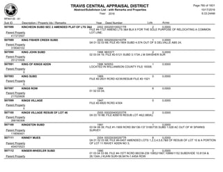 Subdivision and condominium report TCAD