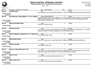 Subdivision and condominium report TCAD