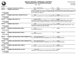 Subdivision and condominium report TCAD