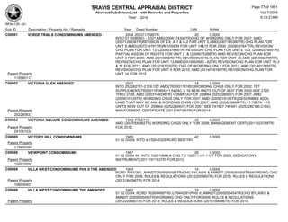 TRAVIS CENTRAL APPRAISAL DISTRICT
Abstract/Subdivison List - with Remarks and Properties 10/17/2016
Year: 2016 6:33:21AM
RPA4135 - A1
Lots AcresSub ID Description / Property Ids / Remarks Year Deed Number
C00861 VERDE TRAILS CONDOMINIUMS AMENDED 2004 2003117595TR 20 0.0000
INTO 0115580301 - 0321;AMD(2006174308TR)CHG OF WORDING ONLY FOR 2007; AMD
(2007128636TR)REVISION OF EX. A-1 & A-2 FOR UNIT 5,AMD(2007185380TR) CHG PLAN FOR
UNIT 8,AMD(2007214791TR)REVISION FOR UNIT 14&15 FOR 2008; (2008037647TR) REVISION/
CHG PLAN FOR UNIT 13, (2008037648TR) REVISION/ CHG PLAN FOR UNITS 1&3, (2008037649TR)
PARTIAL ASSGN OF RIGHTS FOR UNIT 2 & (2008075288TR) AMD REVISION/CHG PLAN FOR
UNIT 3 FOR 2009; AMD (2010038791TR) REVISION/CHG PLAN FOR UNIT 10,AMD (2010038795TR)
REVISION/CHG PLAN FOR UNIT 12,AMD(2010063560 - 62TR) REVISION/CHG PLAN FOR UNIT 19,3
& 11 FOR 2011; AMD (2012161220TR) CHG OF WORDING ONLY FOR 2013; AMD (2014017855TR)
REVISION/CHG PLAN FOR UNIT 6 FOR 2015; AMD (2014018189TR) REVISION/CHG PLAN FOR
UNIT 14 FOR 2015Parent Property
115580112
C00862 VICTORIA GLEN AMENDED 2001 18 0.0000
INTO 252282101-2119;1ST AMD(TR2001161853)WORDING CHGS ONLY FOR 2002; 1ST
SUPPLEMENT(TR2001161854)+1.542AC & 16 NEW UNITS OUT OF 0937 FOR 2002-SEE 2120
THRU 2135; AMD (2003164036TR) +.058A OUT OF 259664 (0252280937) FOR 2007; AMD
(2005019125TR) WORDING CHGS ONLY FOR 2007; AMD (2005019126TR) DESCRIBES ADDL
LAND THAT MAY BE ANX & WORDING CHGS FOR 2007; AMD (2006238664TR) +1.7847A +15
UNITS NEW OUT OF 259664 (0252280937) FOR 2007 SEE 741927-741941 (0252282136-2150);
MANAGEMENT CERTIFICATE (2013197166TR) FOR 2014Parent Property
252280937
C00864 VICTORIA SQUARE CONDOMINIUMS AMENDED 1983 7748/111 48 0.0000
AMD (2007000362TR) WORDING CHGS ONLY FOR 2008; MANAGEMENT CERT (2011023739TR)
FOR 2012;Parent Property
241061032
C00865 VICTORY HILL CONDOMINIUMS 1985 42 0.0000
01 02 03 04; INTO 4-1520-0325 RCRD 8937/781
Parent Property
415200303
C00866 VIEWPOINT CONDOMINIUMS 1987 26 0.0000
01 02 03 04 68; INTO 102010666;# CHG TO 102011101-1127 FOR 2003; DEDICATORY
INSTRUMENT (2011191153TR) FOR 2012;Parent Property
102010602
C00868 VILLA WEST CONDOMINIUMS PHS II THE AMENDED 1983 14 0.0000
RCRD 7944/291; AMNDT(2005055454TR)CHG BYLAWS & AMNDT (2005055455TR)WORDING CHG
ONLY FOR 2006; RULES & REGULATIONS (2012200660TR) FOR 2013; RULES & REGULATIONS
(2013184096TR) FOR 2014Parent Property
108030407
C00869 VILLA WEST CONDOMINIUMS THE AMENDED 1982 15 0.0000
01 02 03 04; RCRD 7628/949(PHS I);7944/291(PHS II);AMNDT(2005055454TR)CHG BYLAWS &
AMNDT (2005055455TR)WORDING CHG ONLY FOR 2006; RULES & REGULATIONS
(2012200660TR) FOR 2013; RULES & REGULATIONS (2013184096TR) FOR 2014;Parent Property
Page 77 of 1831
 