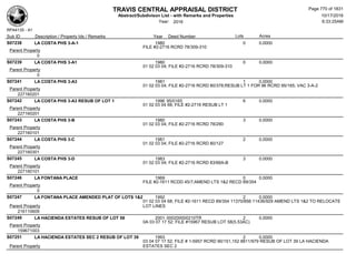 Subdivision and condominium report TCAD