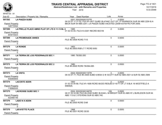 Subdivision and condominium report TCAD