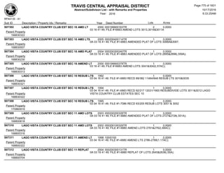 Subdivision and condominium report TCAD