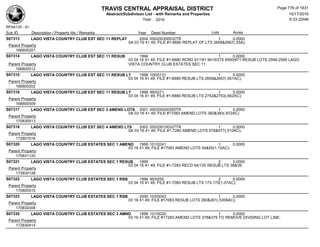 Subdivision and condominium report TCAD