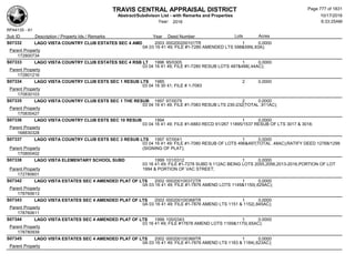 Subdivision and condominium report TCAD