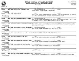 Subdivision and condominium report TCAD