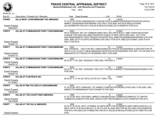 TRAVIS CENTRAL APPRAISAL DISTRICT
Abstract/Subdivison List - with Remarks and Properties 10/17/2016
Year: 2016 6:33:21AM
RPA4135 - A1
Lots AcresSub ID Description / Property Ids / Remarks Year Deed Number
C00869 VILLA WEST CONDOMINIUMS THE AMENDED 1982 15 0.0000
01 02 03 04; RCRD 7628/949(PHS I);7944/291(PHS II);AMNDT(2005055454TR)CHG BYLAWS &
AMNDT (2005055455TR)WORDING CHG ONLY FOR 2006; RULES & REGULATIONS
(2012200660TR) FOR 2013; RULES & REGULATIONS (2013184096TR) FOR 2014;Parent Property
108030407
C00870 VILLAS AT COMMANDERS POINT CONDOMINIUMS 2002 1 0.0000
INTO 154550201 SET UP COMMON AREA ONLY,NO UNITS BUILT; AMD (TR2001087327)NO
CHANGE FOR 2002;2ND AMD(TR2002220133)ADD 76 NEW UNITS-SEE 0202 - 0277 FOR
2002;MANAGEMENT CERT(TR2002214333)FOR 2003; AMD(TR2003095549)WORDING CHG FOR
2004; AMD (2013110124TR) WORDING CHG ONLY FOR 2014; AMD (2015169651) ADD PLATS
ONLY FOR 2016Parent Property
154550110
C00871 VILLAS AT COMMANDERS POINT CONDOMINIUMS 2002 41 0.0000
SEE 154550202 - 0242 FOR SEC I;AMD(2006041831TR)CHG BOUNDARIES & DESCRIPTION OF
UNITS 3,4,21,23,24,27,35&36,AMD(2006142229TR)CHG BOUNDARIES FOR UNIT 19 FOR 2007;5TH
AMD(2007071417TR)CHG OF WORDING ONLY FOR 2008Parent Property
154550110
C00872 VILLAS AT COMMANDERS POINT CONDOMINIUMS 2002 19 0.0000
0A 03 07 17 52; SEE 154550243 THRU 0261 FOR SEC II;
Parent Property
154550110
C00873 VILLAS AT COMMANDERS POINT CONDOMINIUMS 2002 16 0.0000
0A 03 07 17 52; SEE 154550262 THRU 0277 FOR SEC III;AMNDT(TR2003095549)WORDING CHG
FOR 2004;Parent Property
154550110
C00874 VILLAS AT FLINTROCK INC 2004 44 0.0000
0A 03 07 17 21 4H 52; INTO 0131761101 THRU 1145;
Parent Property
131760807
C00875 VILLAS AT MIA TIA CIRCLE CONDOMINIUMS 2000 4 0.0000
01 02 03 68; INTO 138040350, 1ST AMNDT(13390/2937)WORDING CHGS ONLY FOR 2000, 2ND
AMNDT(TR1999009955)ATTACH EXHIBIT B FOR 2000;Parent Property
138040340
C00876 VILLAS AT THE COURTYARD AMENDED 1999 9 0.0000
01 02 03 68; INTO 139120440, AMNDT(13382/893)CHGS COMMON ELEMENTS TO LIMITED
COMMON ELEMENTS FOR 2000; DEDICATORY INSTRUMENTS (2012145498TR) FOR 2013;Parent Property
139120436
C00877 VILLAS AT THE HILLS AMENDED 1995 30 0.0000
03 04 07 25 26 52; INTO 137780805 32 UNITS NEW FOR 95;AMNDT(12887/7)REPLACES EX C &
DELE UNTS 101&128 & RECALC % OF C/A INT & LAND SIZE FOR 98; BYLAWS (2012076465TR)
FOR 2013; BYLAWS (2013148823TR) FOR 2014; RULES & REGULATIONS (2015119087TR) FOR
2016;Parent Property
Page 78 of 1831
 