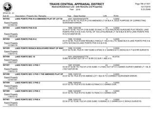 Subdivision and condominium report TCAD