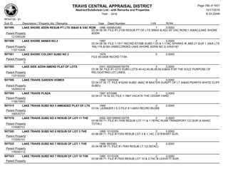 Subdivision and condominium report TCAD
