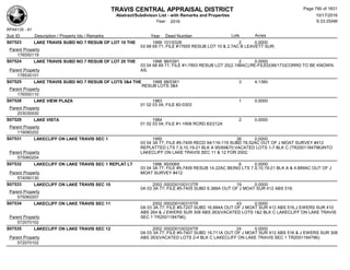 Subdivision and condominium report TCAD