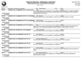 Subdivision and condominium report TCAD