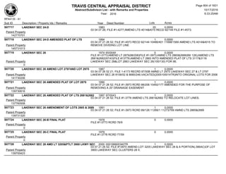 Subdivision and condominium report TCAD