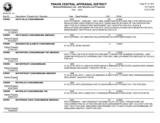 TRAVIS CENTRAL APPRAISAL DISTRICT
Abstract/Subdivison List - with Remarks and Properties 10/17/2016
Year: 2016 6:33:21AM
RPA4135 - A1
Lots AcresSub ID Description / Property Ids / Remarks Year Deed Number
C00892 VISTA HILLS CONDOMINIUMS 2005 139 0.0000
INTO 0101380501 - 0599,0601 - 0641; AMD (2008001925TR) BYLAWS ONLY FOR 2009;RULES &
REGULATIONS (2009178380TR) FOR 2010; (2009213943TR) BYLAWS OF THE ASSOCIATION
ONLY FOR 2010; DEDICATORY INSTRUMENT (2011187815TR) FOR 2012; RULES &
REGULATIONS (2012058201TR) FOR 2013; RULES & REGULATIONS (2013185364TR) FOR 2014;
MANAGEMENT CERTIFICATE (2014126208TR) FOR 2015Parent Property
101380403
C00893 VISTA RIDGE CONDOMINIUMS AMENDED 1982 12 0.0000
INTO 407030601;1ST AMD(7647/184);APPRAISED AS APARTMENTS/MJK-1/03;
Parent Property
407030601
C00894 WASHINGTON ALAMO'D CONDOMINIUMS 1983 4 0.0000
01 02 03 04; RCRD 7835/481
Parent Property
217021401
C00895 WATERFORD CONDOMINIUMS THE AMENDED 1987 37 0.0000
INTO 2-1400-1320 FOR 87 RCRD 9747/268;AMD 11750/853 FOR 93(AMEND WORDING) ; AMD
(2006019619TR)CHG OF WORDING ONLY FOR 2007; AMD (2010090672TR) REPLACE EX. B,D & E
FOR 2011Parent Property
214001310
C00896 WATERFRONT CONDOMINIUMS 1985 4 0.0000
01 02 03 04; INTO 01-1609-0130 RCRD 8845/612;AMENDED & RESTATED--SHOWS NEW OWNER
(9292/469)AS DECLARANT 10443/253 FOR 88..............................Parent Property
116090103
C00897 WATERFRONT CONDOMINIUMS AMENDED 1988 4 0.0000
01 02 03 04 68; INTO 1-1609-0130 AMENDED & RESTATED TO SHOW NEW OWNER(9292/469)AS
DECLARANT 10443/253 FOR 88Parent Property
0
C00898 WATERLOO CONDOMINIUMS 1984 4 0.0000
01 02 03 04; INTO 403070936;# CHG TO 404070348;# CHG TO 404071701-1705 FOR 2003;
Parent Property
403070905
C00899 WATERLOO CONDOMINIUMS THE 1993 8 0.0000
01 02 03 04 68; INTO 2-0800-1816 11720/854(SUPERSEDES & REPLACES 11637/151)FOR 93;
Parent Property
208001815
C00901 WATERSIDE OAKS CONDOMINIUM AMENDED 2003 43 0.0000
INTO 0160880401 - 0444;TR2002027173(CONDO PLAT);1ST SUPL. (TR2002181887) NO
CHG,CORRECTING EX. B FOR 2003;2ND SUPL(2005240839TR) DELE UNIT 14 & CHG % INT ON
UNIT 13&15 FOR 2006; AMD(2006014284TR)NAME CHG TO BOAT HOUSE DOCKOMINIUMS,1ST
AMD(2006013885TR)+1 UNITS FOR 2007Parent Property
160880287
Page 81 of 1831
 
