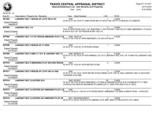 Subdivision and condominium report TCAD