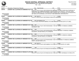 Subdivision and condominium report TCAD