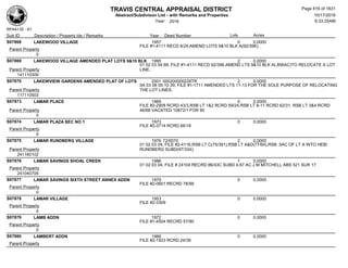 Subdivision and condominium report TCAD