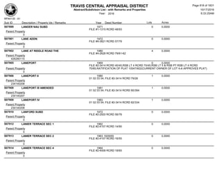 Subdivision and condominium report TCAD