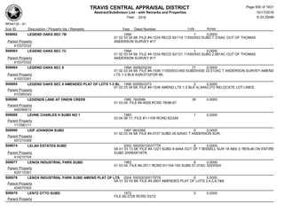 Subdivision and condominium report TCAD