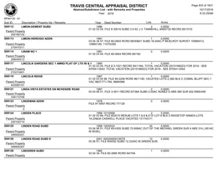 Subdivision and condominium report TCAD