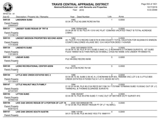 Subdivision and condominium report TCAD