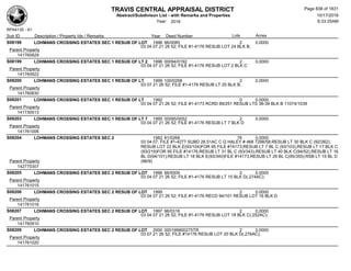 Subdivision and condominium report TCAD