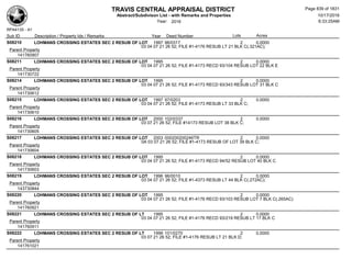 Subdivision and condominium report TCAD