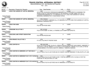 Subdivision and condominium report TCAD
