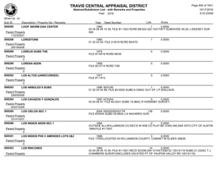 Subdivision and condominium report TCAD
