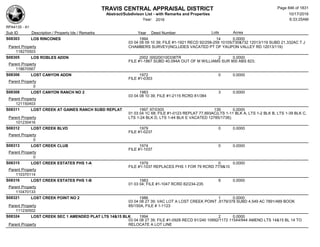 Subdivision and condominium report TCAD