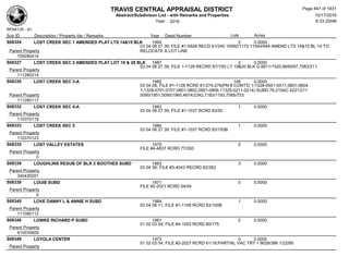 Subdivision and condominium report TCAD