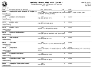 Subdivision and condominium report TCAD