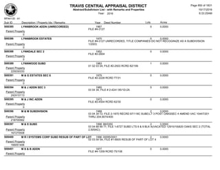 Subdivision and condominium report TCAD
