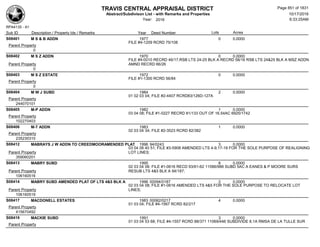 Subdivision and condominium report TCAD