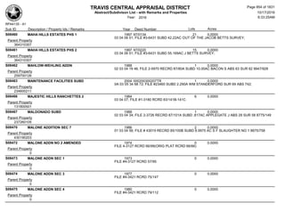 Subdivision and condominium report TCAD