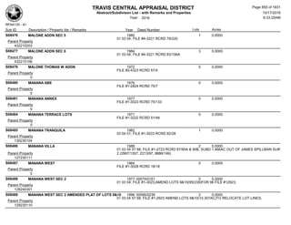 Subdivision and condominium report TCAD
