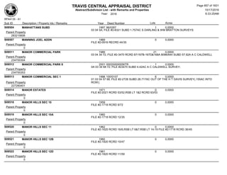 Subdivision and condominium report TCAD