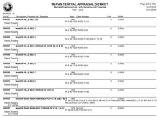 Subdivision and condominium report TCAD