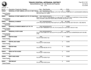 Subdivision and condominium report TCAD