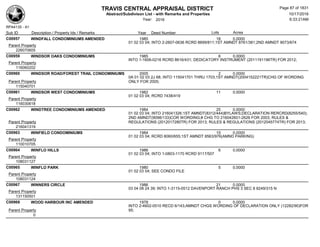TRAVIS CENTRAL APPRAISAL DISTRICT
Abstract/Subdivison List - with Remarks and Properties 10/17/2016
Year: 2016 6:33:21AM
RPA4135 - A1
Lots AcresSub ID Description / Property Ids / Remarks Year Deed Number
C00957 WINDFALL CONDOMINIUMS AMENDED 1985 18 0.0000
01 02 03 04; INTO 2-2607-0636 RCRD 8699/811;1ST AMNDT 8761/381;2ND AMNDT 9073/674
Parent Property
226070605
C00959 WINDSOR OAKS CONDOMINIUMS 1985 6 0.0000
INTO 1-1606-0216 RCRD 8616/431; DEDICATORY INSTRUMENT (2011191196TR) FOR 2012;
Parent Property
116060202
C00960 WINDSOR ROAD/FOREST TRAIL CONDOMINIUMS 2005 2 0.0000
0A 01 02 03 2J 68; INTO 115041701 THRU 1703;1ST AMNDT(2004152221TR)CHG OF WORDING
ONLY FOR 2005;Parent Property
115040701
C00961 WINDSOR WEST CONDOMINIUMS 1982 11 0.0000
01 02 03 04; RCRD 7438/419
Parent Property
116030618
C00962 WINDTREE CONDOMINIUMS AMENDED 1984 25 0.0000
01 02 03 04; INTO 216041326;1ST AMNDT(8312/444)BYLAWS;DECLARATION RERCRD(8255/540);
2ND AMNDT(9098/133)COR WORDING;# CHG TO 216042601-2626 FOR 2003; RULES &
REGULATIONS (2012017280TR) FOR 2013; RULES & REGULATIONS (2012045774TR) FOR 2013;Parent Property
216041319
C00963 WINFIELD CONDOMINIUMS 1984 15 0.0000
01 02 03 04; RCRD 8060/655;1ST AMNDT 8563/976(AMND PARKING)
Parent Property
110010705
C00964 WINFLO HILLS 1986 6 0.0000
01 02 03 04; INTO 1-0803-1170 RCRD 9117/507
Parent Property
108031127
C00965 WINFLO PARK 1980 5 0.0000
01 02 03 04; SEE CONDO FILE
Parent Property
108031124
C00967 WINNERS CIRCLE 1986 21 0.0000
03 04 08 24 39; INTO 1-3115-0512 DAVENPORT RANCH PHS 3 SEC 8 8249/315 N
Parent Property
131150501
C00969 WOOD HARBOUR INC AMENDED 1978 0 0.0000
INTO 2-4602-0510 RECD 6/143;AMNDT CHGS WORDING OF DECLARATION ONLY (12282/90)FOR
95;Parent Property
0
Page 87 of 1831
 