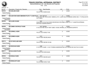 Subdivision and condominium report TCAD