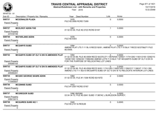 Subdivision and condominium report TCAD