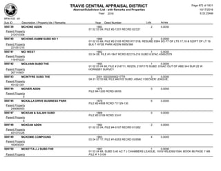 Subdivision and condominium report TCAD