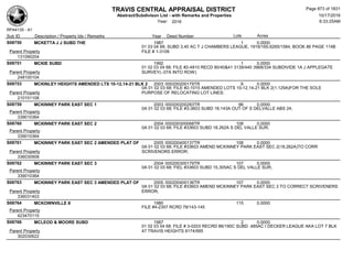 Subdivision and condominium report TCAD