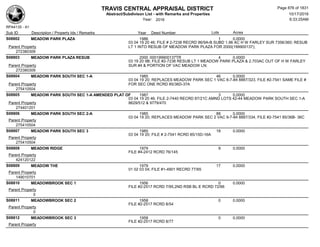 Subdivision and condominium report TCAD