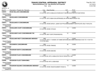 TRAVIS CENTRAL APPRAISAL DISTRICT
Abstract/Subdivison List - with Remarks and Properties 10/17/2016
Year: 2016 6:33:21AM
RPA4135 - A1
Lots AcresSub ID Description / Property Ids / Remarks Year Deed Number
C00970 WOOD WILLOW CONDOMINIUMS 1985 50 0.0000
01 02 03 04; INTO 4-0902-0210 RCRD 8517/169;REVOCATION 9747/338 FOR 86
Parent Property
409020209
C00972 WOODLANDS CONDOMINIUMS 1986 50 0.0000
01 02 03 04; INTO 308041534;APPRAISED AS APARTMENTS/MJK-1/03;
Parent Property
308041501
C00973 WOODLANDS II CONDOMINIUMS 1984 130 0.0000
01 02 03 04; RCRD 8376/31; (2009172377TR) MANAGEMENT CERTIFICATE ONLY FOR 2010;
Parent Property
308041301
C00974 WOODLAWN COURT CONDOMINIUMS 1982 8 0.0000
01 02 03 04; RCRD 7375/423
Parent Property
112020209
C00975 WOODLAWN PLACE CONDOMINIUMS THE 1983 12 0.0000
01 02 03 04; MGT CERT(TR2003002076)
Parent Property
112020710
C00976 WOODLAWN WEST CONDOMINIUMS AMENDED 1985 13 0.0000
01 02 03 04; INTO 111040945;1ST AMND 8870/559;2ND AMND 8950/392;# CHG TO 111041701-
1714 FOR 2003;Parent Property
111040920
C00977 WOODMERE CONDOMINIUMS 1982 30 0.0000
01 02 03 04; RCRD 7599/502
Parent Property
421101301
C00978 WOODROW NORTH CONDOMINIUMS 1984 8 0.0000
01 02 03 05; RCRD 8365/392
Parent Property
228060304
C00979 WOODROW PLACE CONDOMINIUMS 1987 8 0.0000
01 02 03 04 68; INTO 2-2806-0729 FOR 87 RCRD 9751/160
Parent Property
228060704
C00980 WOODROW PLACE TOWNHOMES 1997 15 0.0000
01 02 03 04 68; INTO 2-2806-0826
Parent Property
228060821
C00981 WOODROW SQUARE CONDOMINIUMS AMENDED 1983 0 0.0000
01 02 03 04; RCRD 7820/579;AMNDT 8728/212
Parent Property
228060703
Page 88 of 1831
 