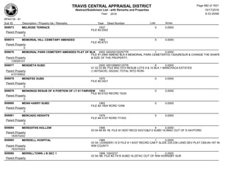 Subdivision and condominium report TCAD