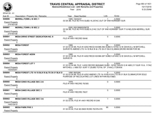 Subdivision and condominium report TCAD
